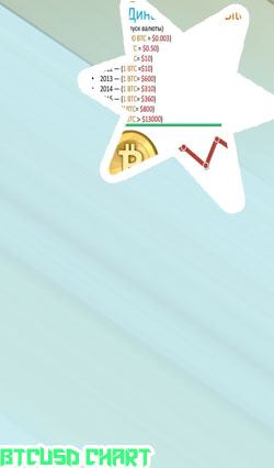 1 btc now