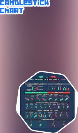 Crypto candlestick patterns