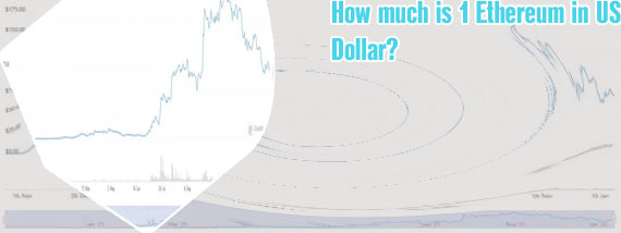 How much is eth worth now
