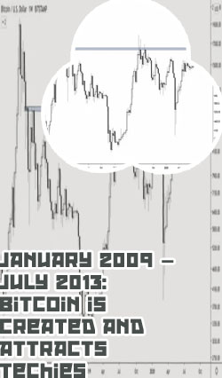 What did bitcoin start trading at