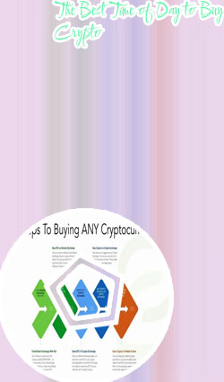 Where to buy time crypto